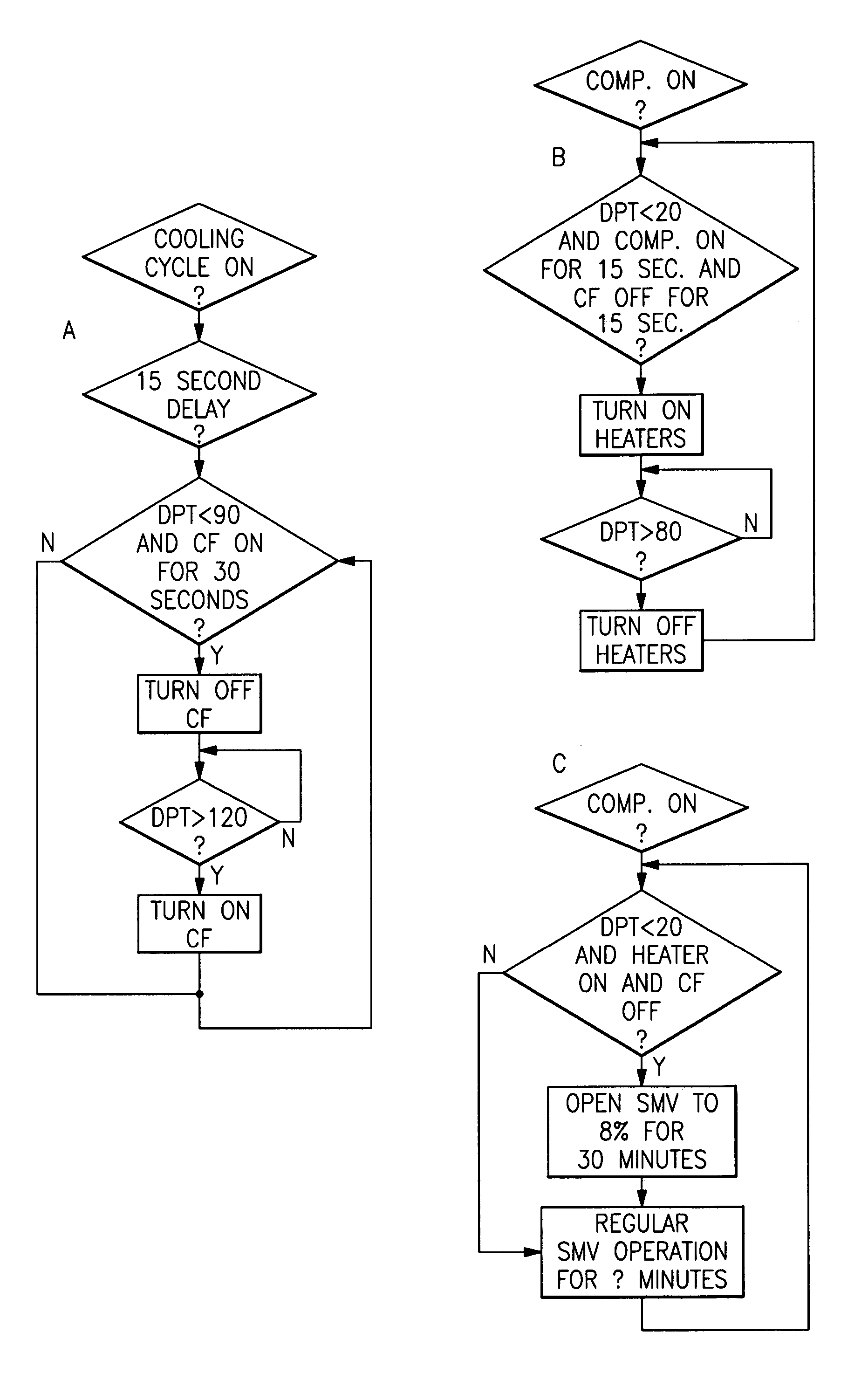 Lubricant return schemes for use in refrigerant cycle