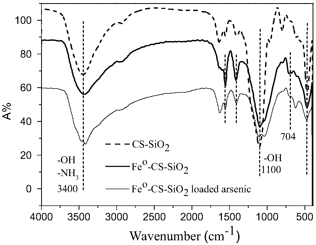 A kind of silica adsorbent modified by zero-valent iron/chitosan and its preparation method and application