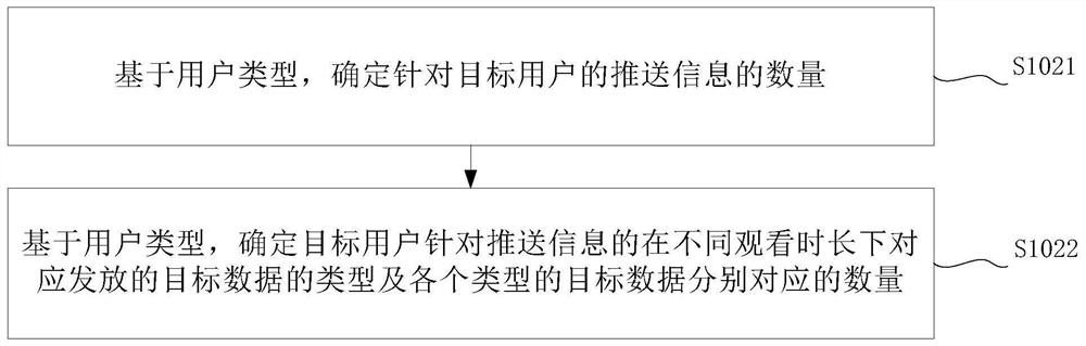 Data processing method, device and electronic device for push information