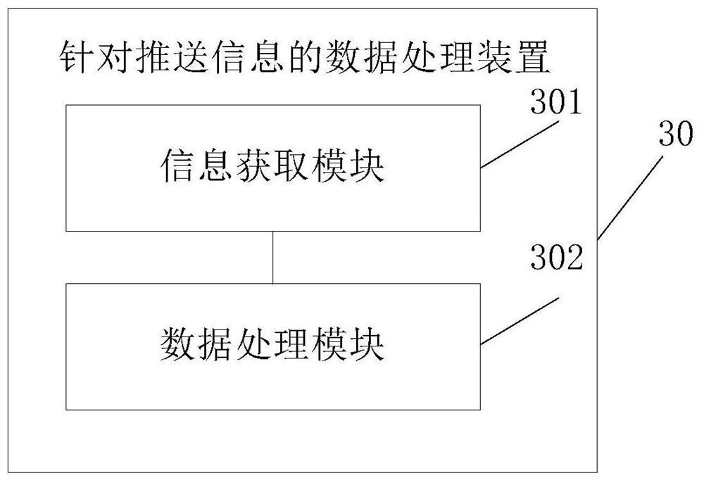 Data processing method, device and electronic device for push information