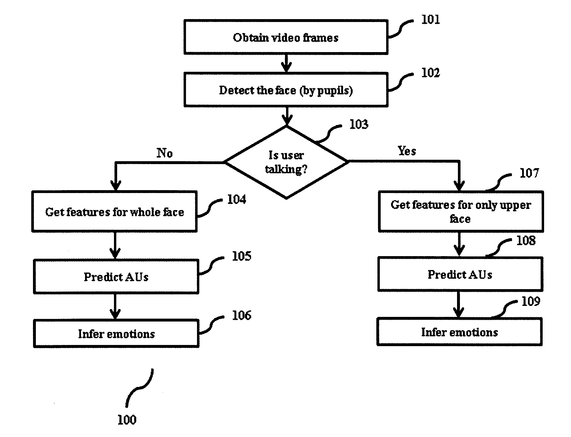 Method and apparatus for detecting talking segments in a video sequence using visual cues