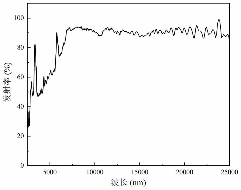 Efficient colored heat-insulating and cooling coating as well as preparation method and application thereof