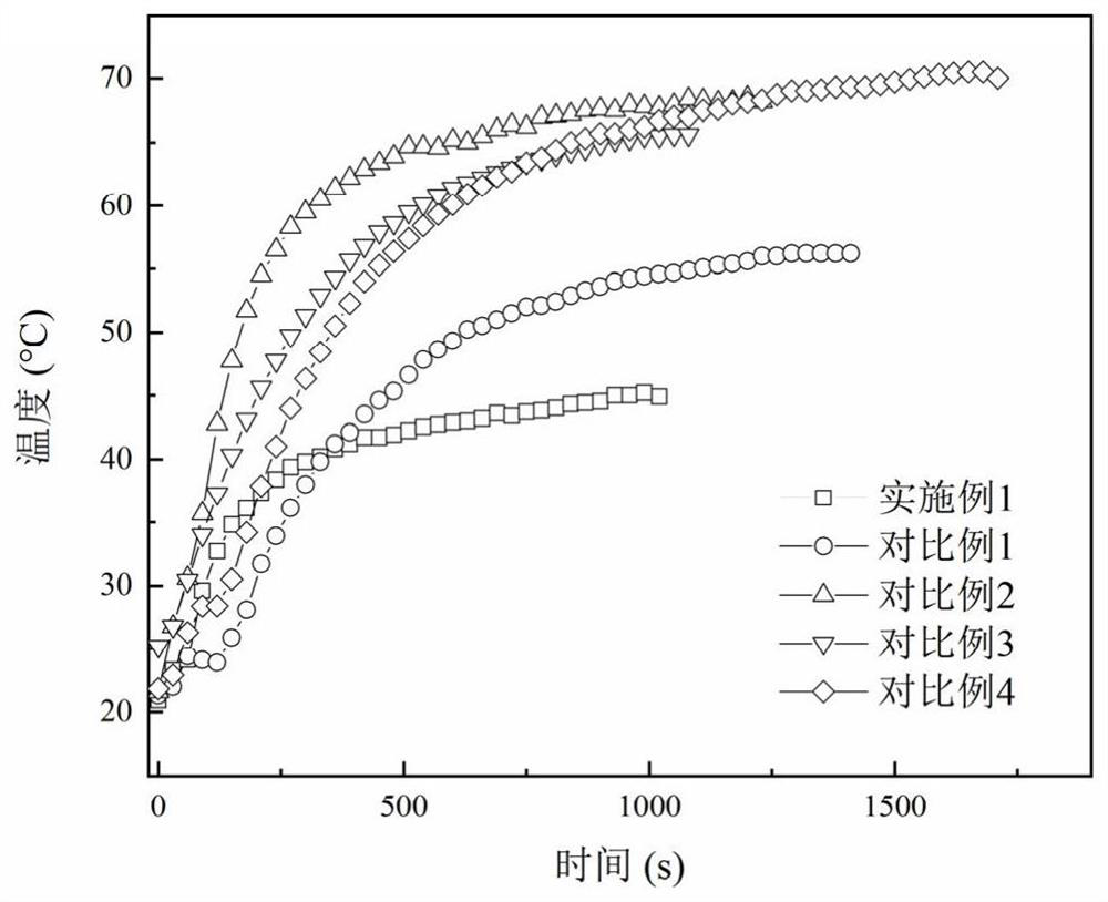 Efficient colored heat-insulating and cooling coating as well as preparation method and application thereof