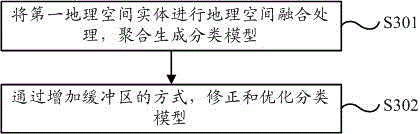 Customer relation discovery method based on data vectorization spatial analysis