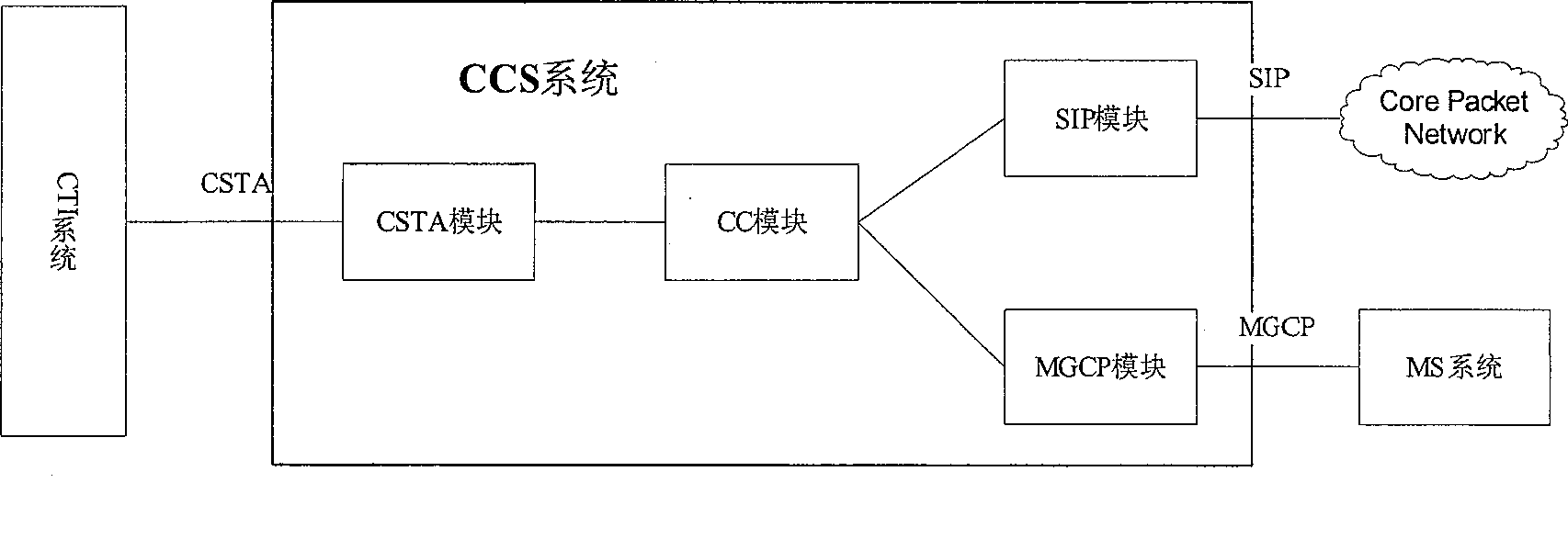 System and method for supporting telephone application function by computer in IP network