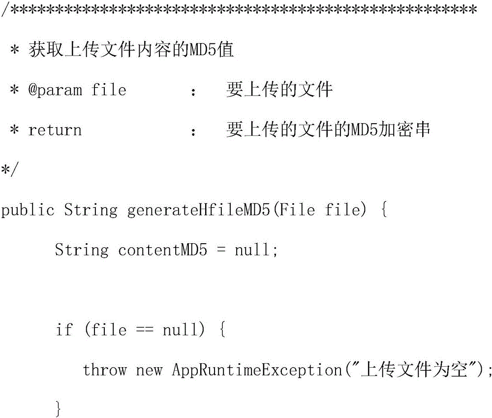 Hadoop-based file uploading method