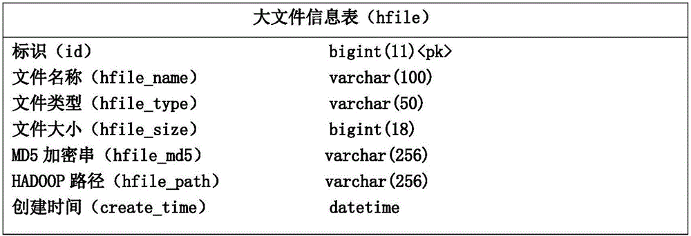 Hadoop-based file uploading method