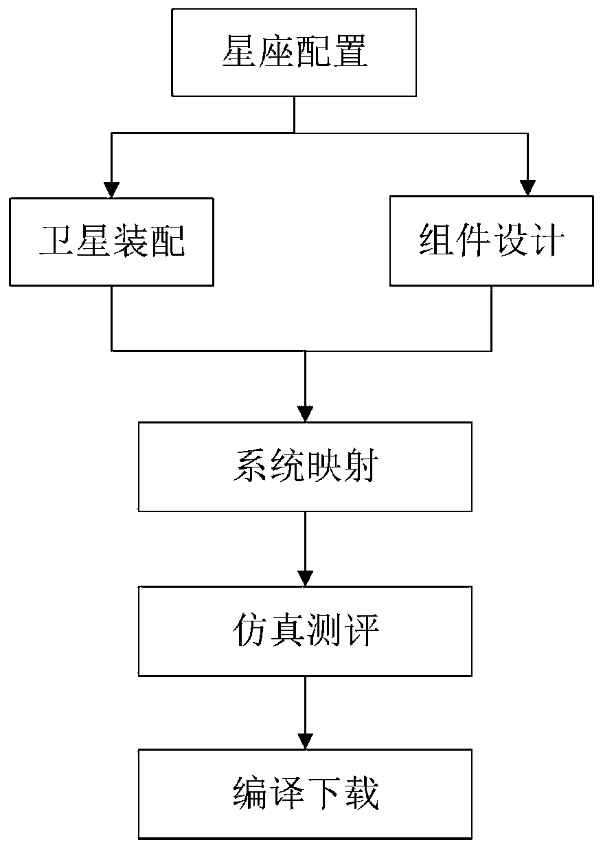 Space-based network intelligent satellite development system and method based on task requirements