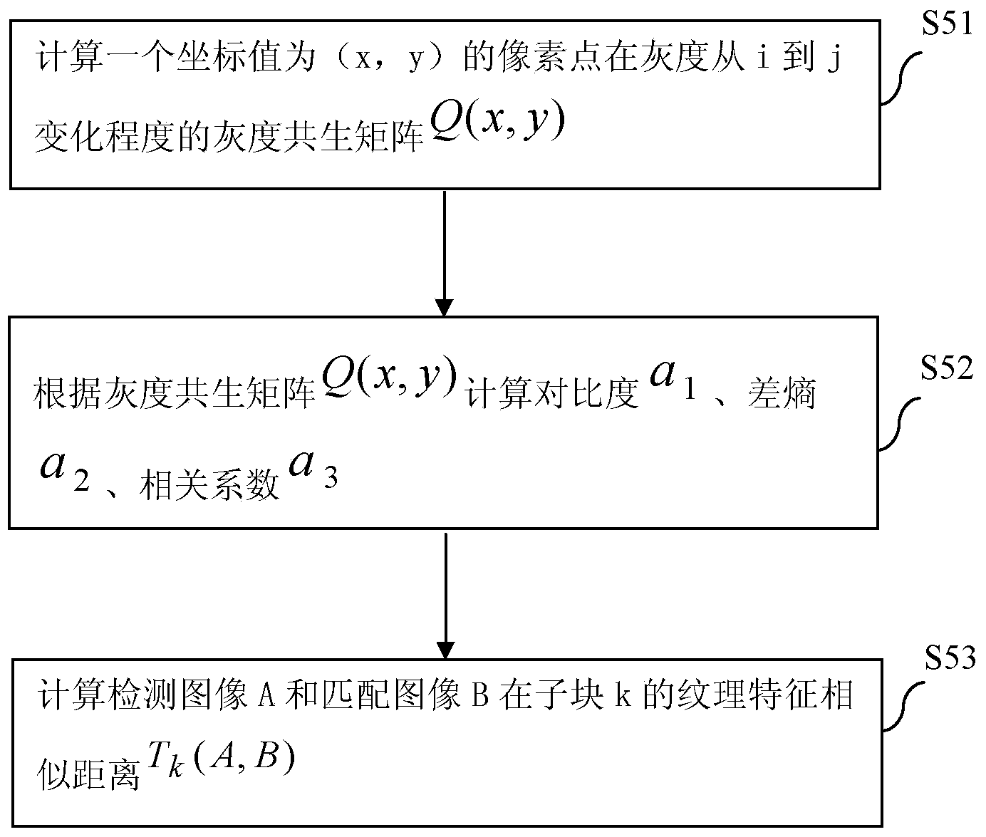 Image recognition method based on color and texture features