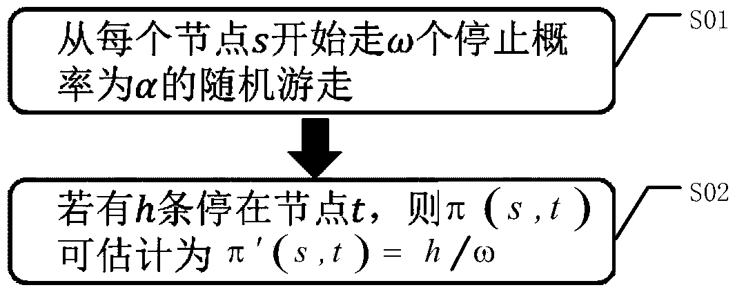 Node recommendation method in network graph, server and storage medium