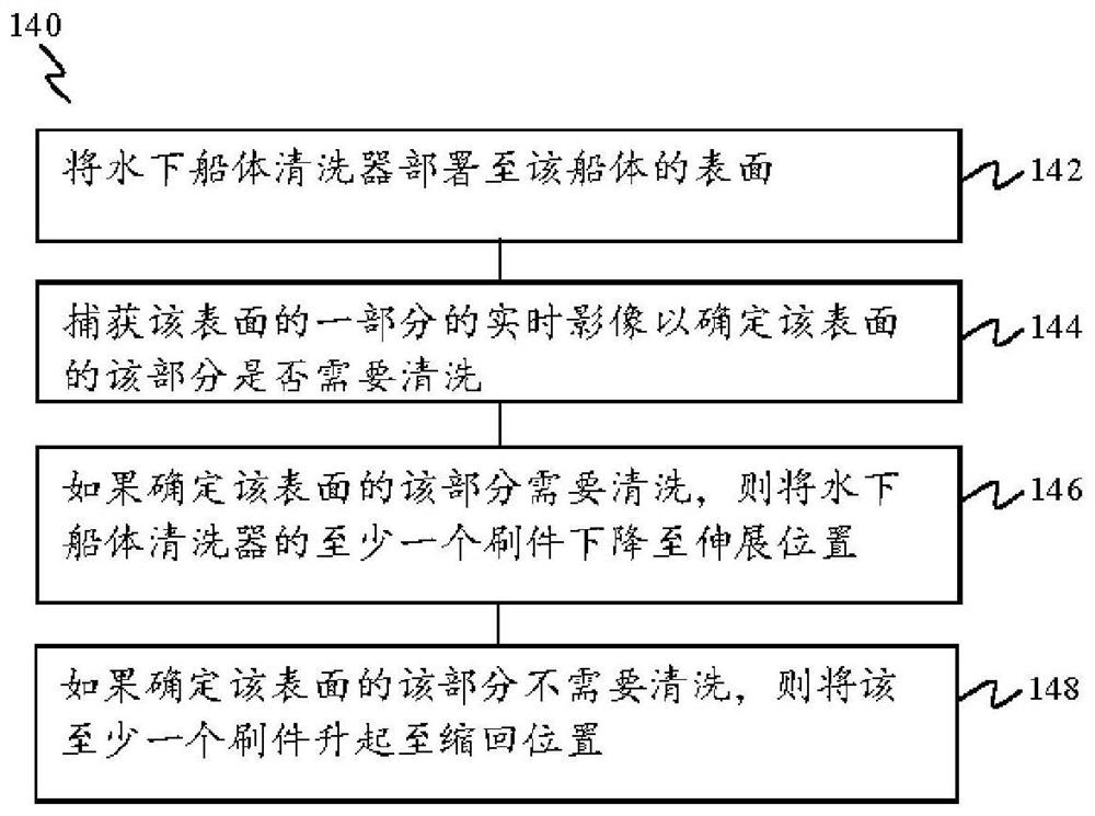 Underwater hull cleaning machine, hull cleaning system and method for cleaning a hull of a vessel