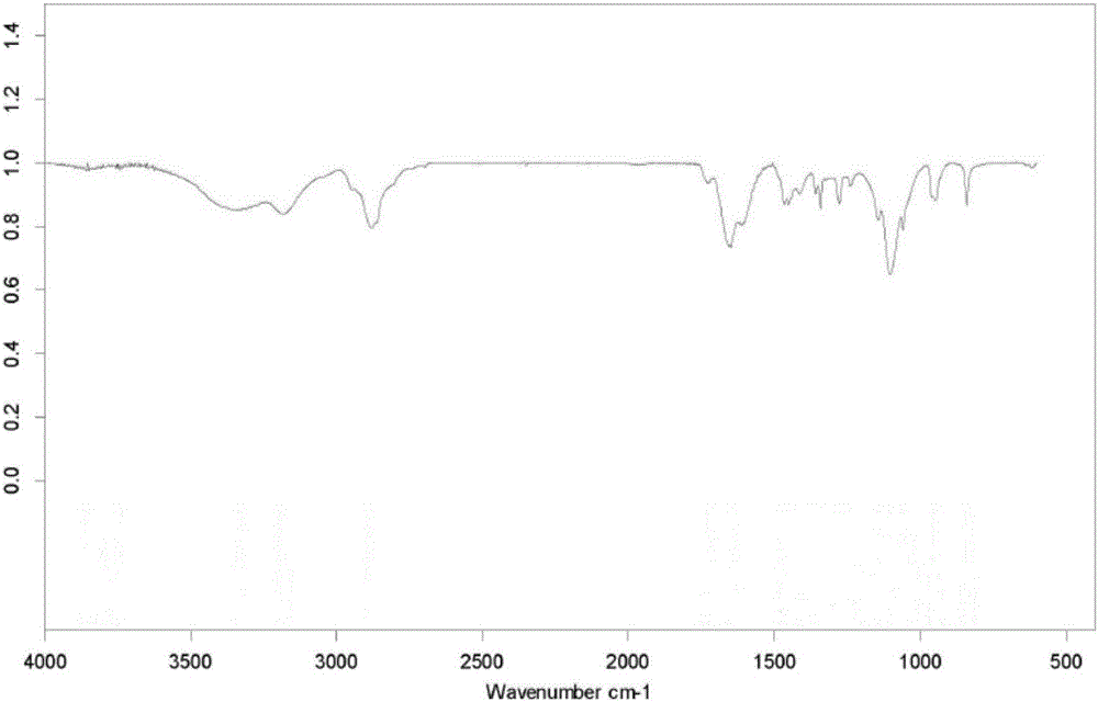 Polyacrylamide (PAM) solid compound polymer electrolyte and preparation method thereof