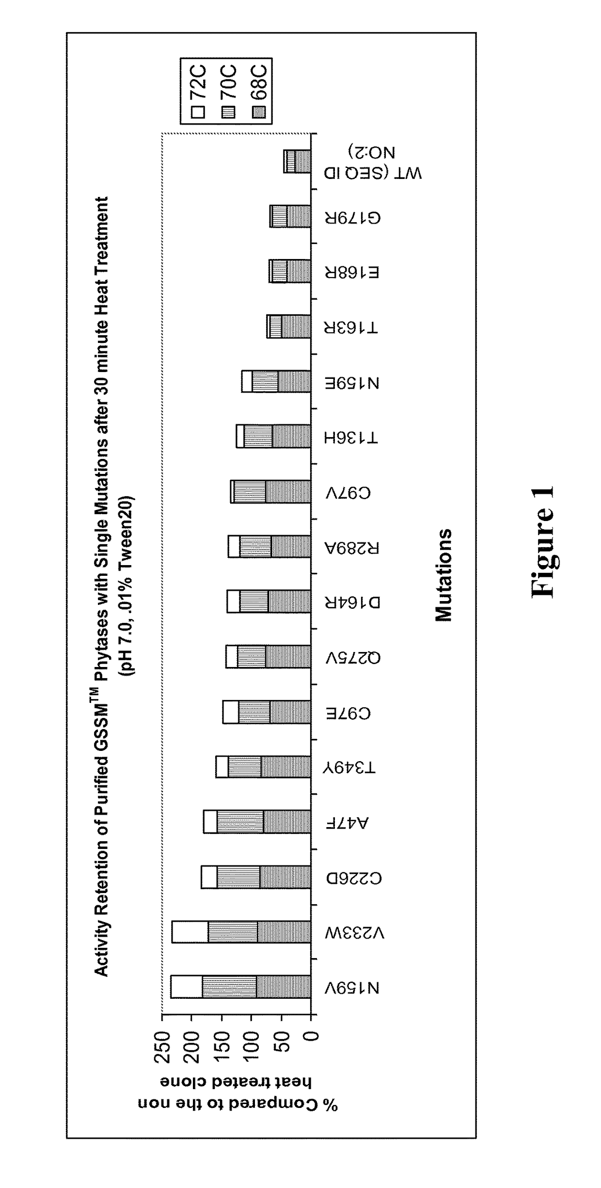 Phytases, nucleic acids encoding them and methods for making and using them