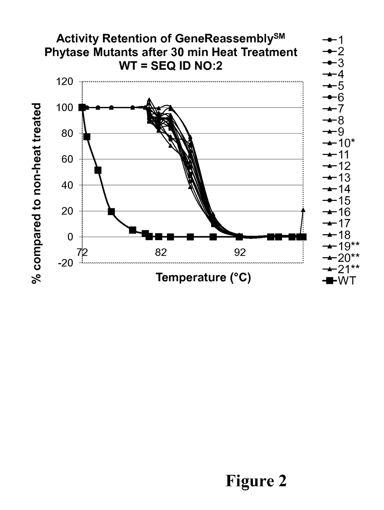 Phytases, nucleic acids encoding them and methods for making and using them