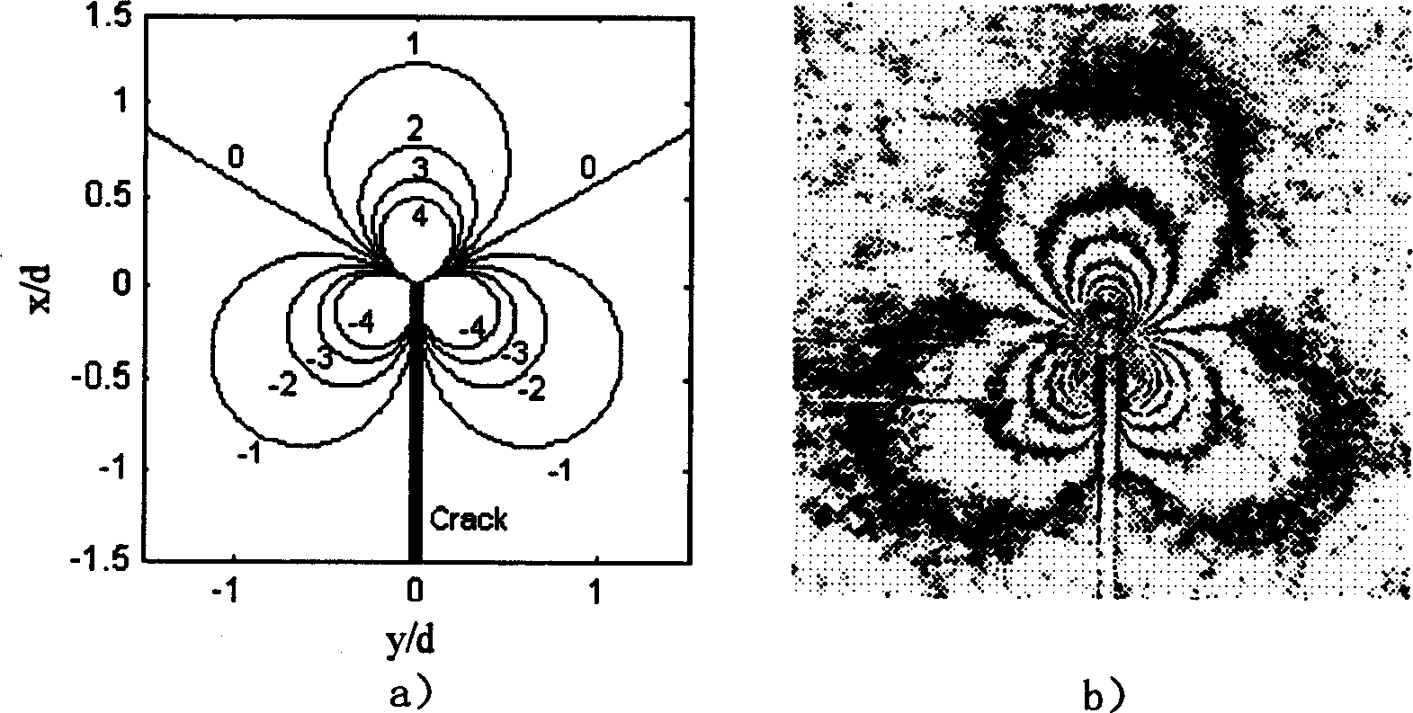 Method and apparatus for extracting order value of coherent gradient sensing interference fringe