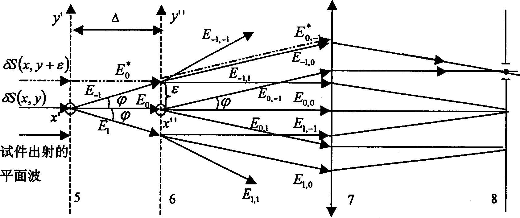 Method and apparatus for extracting order value of coherent gradient sensing interference fringe