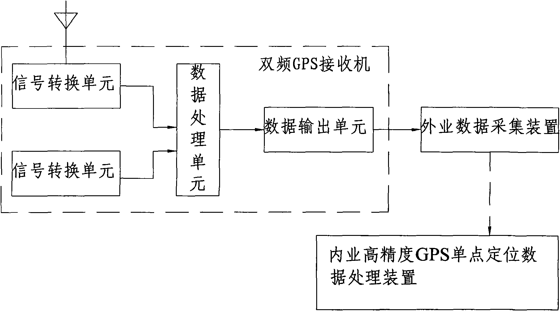 High-precision point positioning method and system for global navigation satellite system (GNSS)