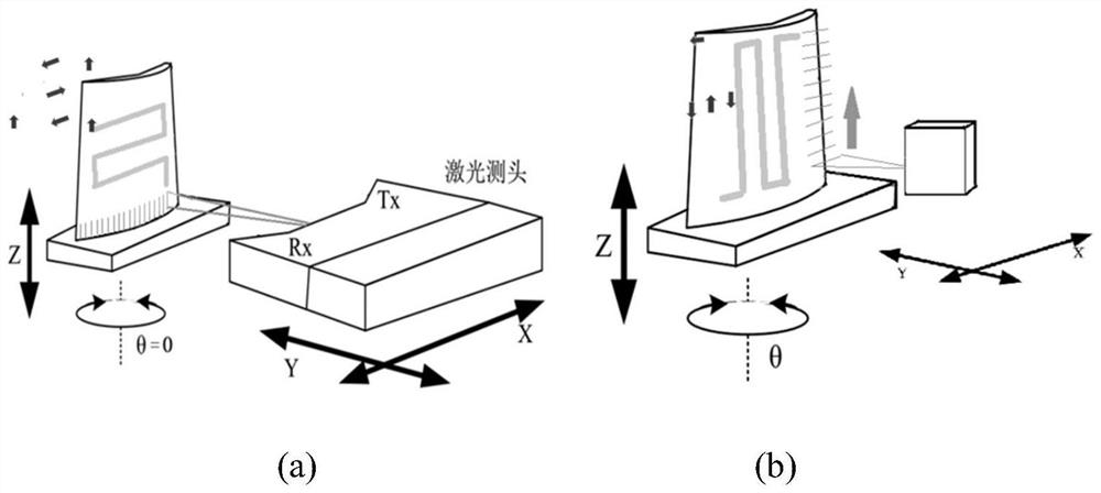 Full-data measurement path planning method foraero-engine blade