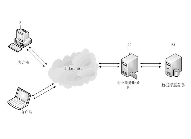 Efficient Web form validation method and framework thereof