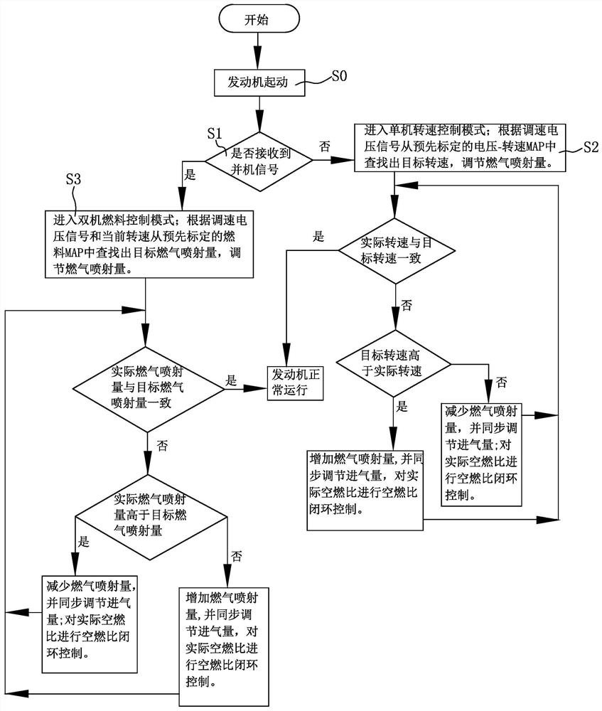 An engine control system and control method matching two engines and one propeller