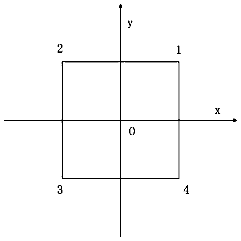 A Polar Coordinate Grid Search Method and System for Partial Discharge Source Location