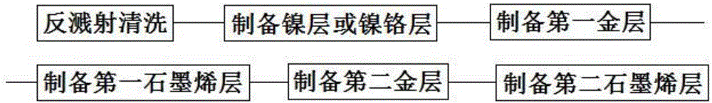 High-performance bipolar plate with graphene-reinforced surface for fuel cell and preparation method of high-performance bipolar plate