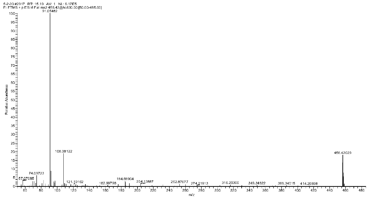 A method for analyzing the marker metabolites of maca based on liquid chromatography-mass spectrometry metabolomics