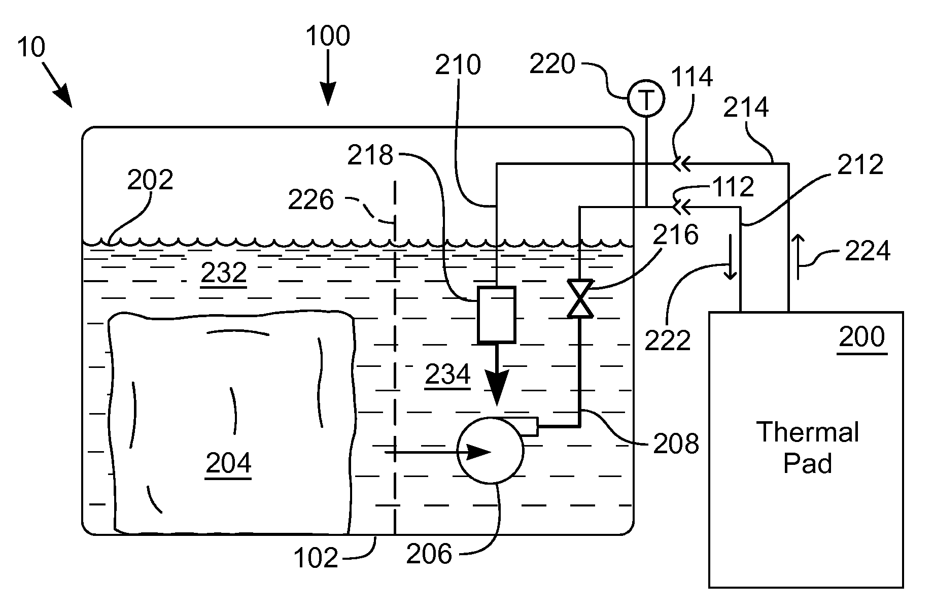 Portable coolant system