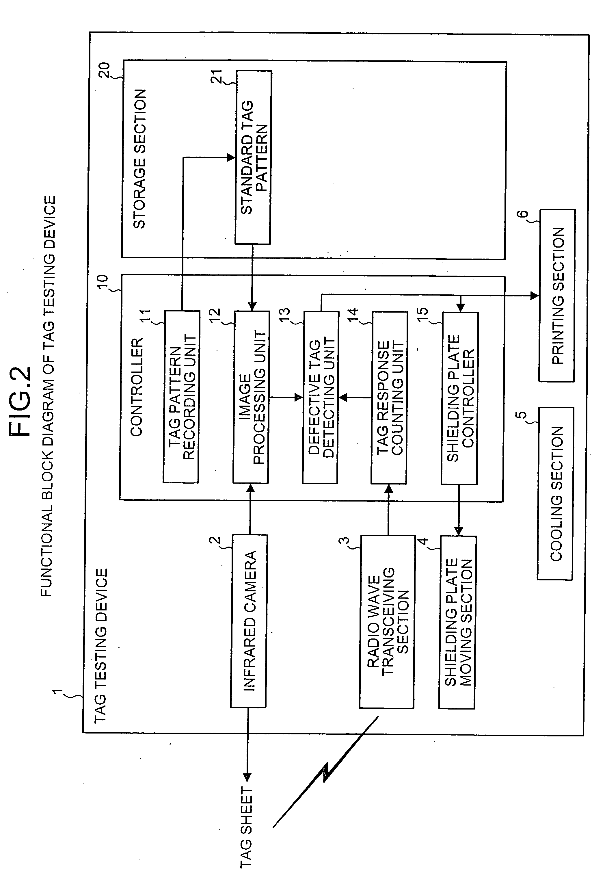 Tag testing device, tag testing method, and tag testing program