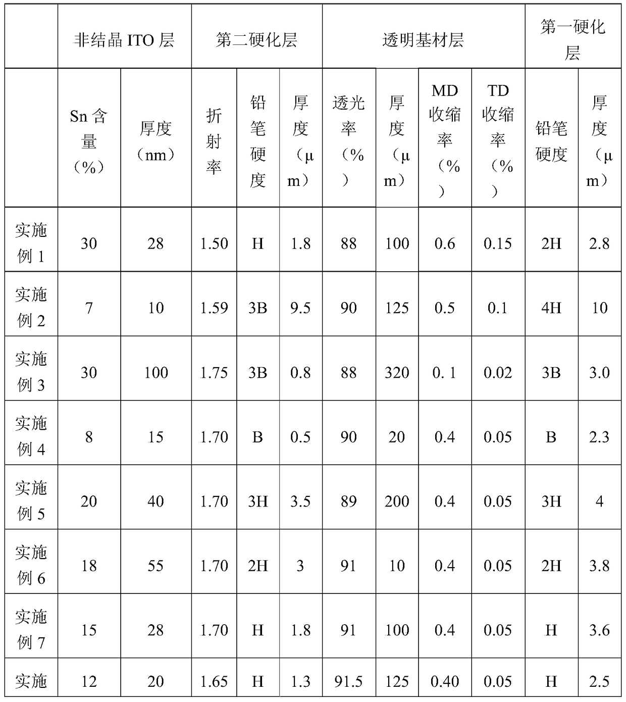 Transparent conductive film and capacitive touch screen containing the same