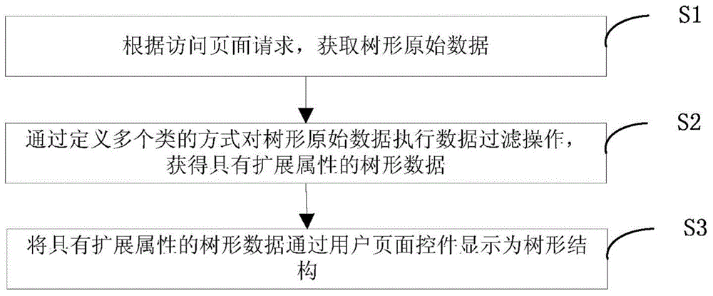 Filtering method and apparatus based on tree structure