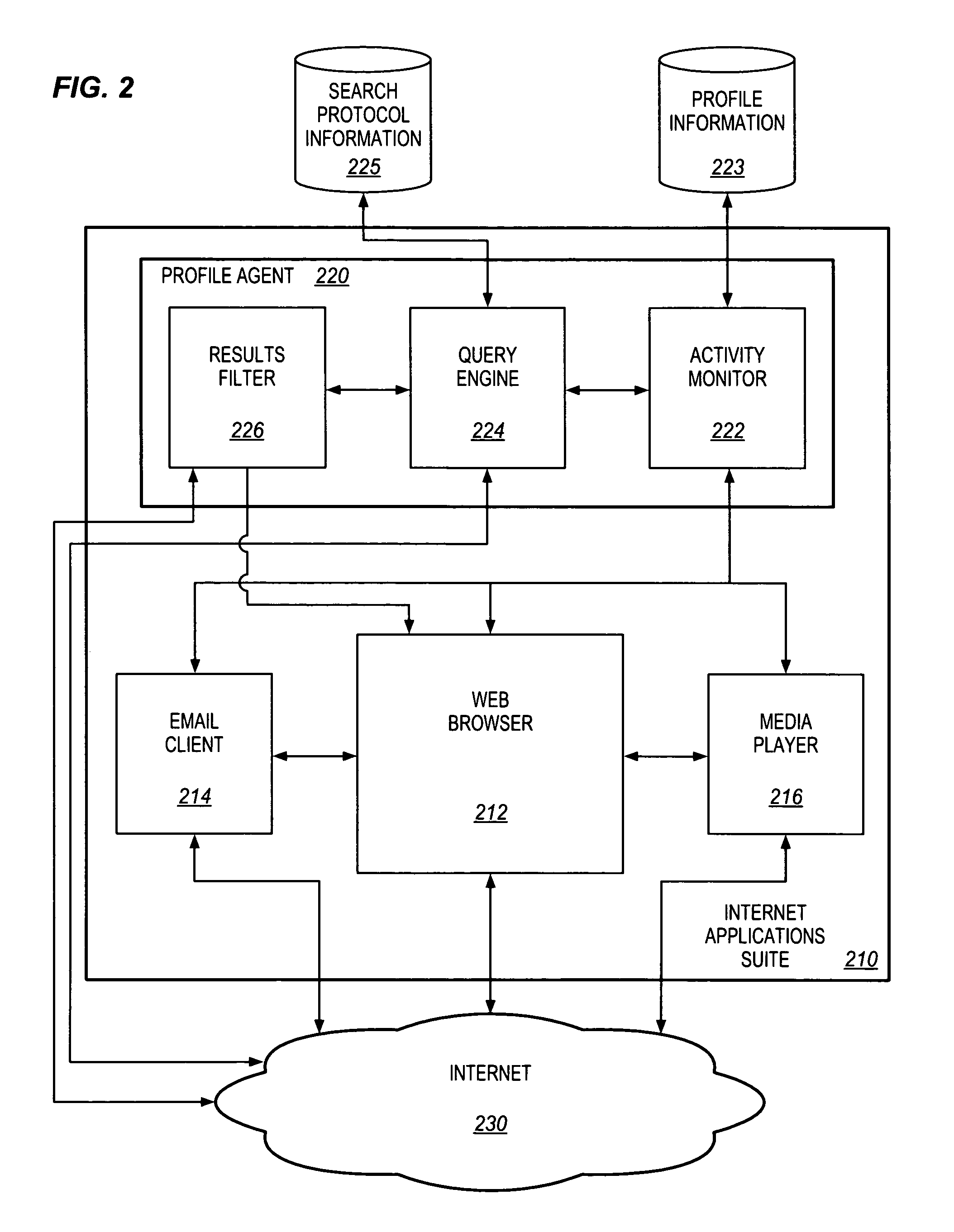 Method and apparatus for extracting relevant content based on user preferences indicated by user actions