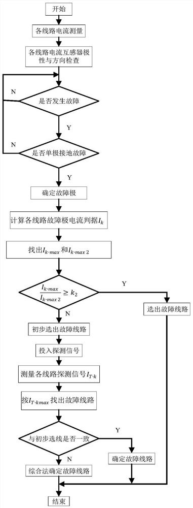 MMC converter DC power distribution network single-pole high-resistance grounding fault protection method