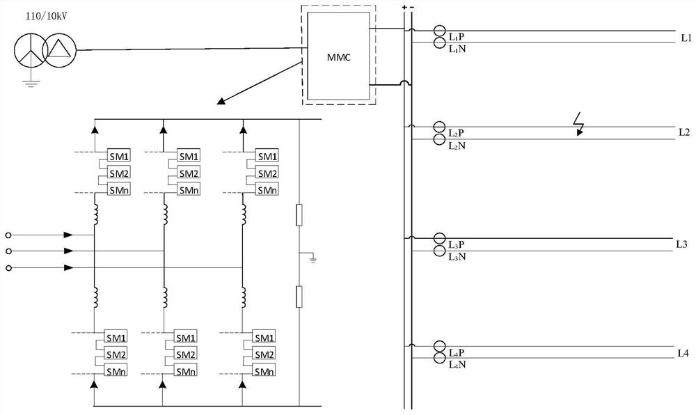 MMC converter DC power distribution network single-pole high-resistance grounding fault protection method