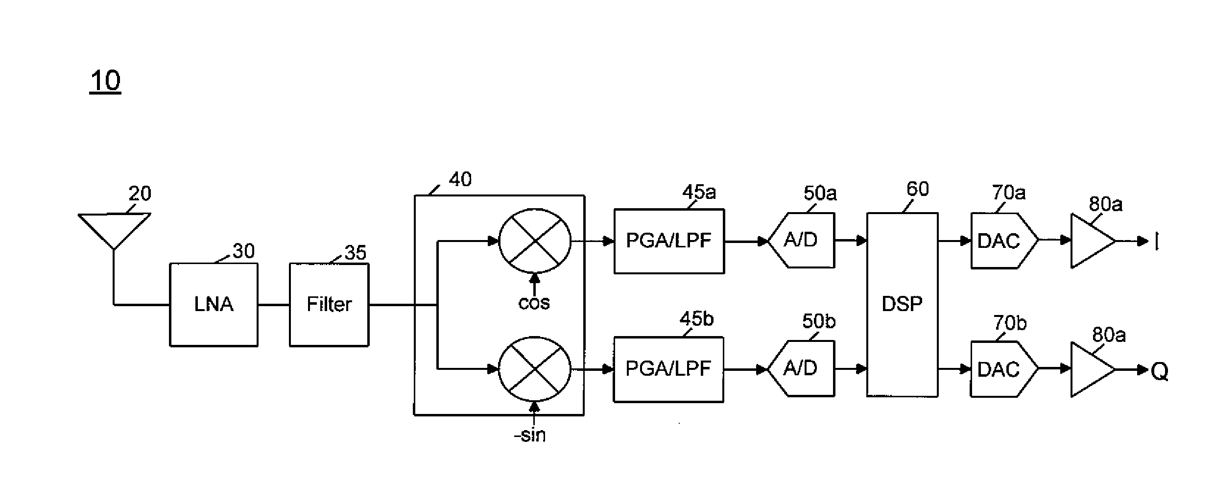 Digital Intensive Baseband Chain Of A Receiver