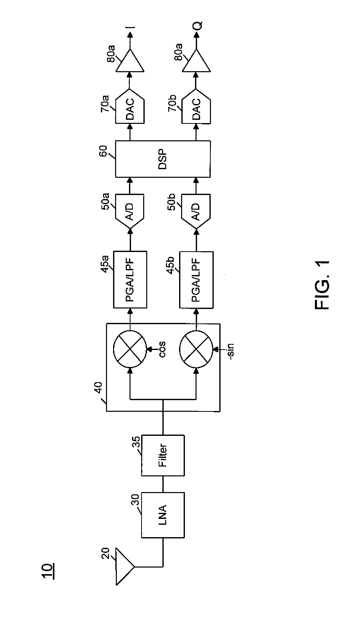 Digital Intensive Baseband Chain Of A Receiver