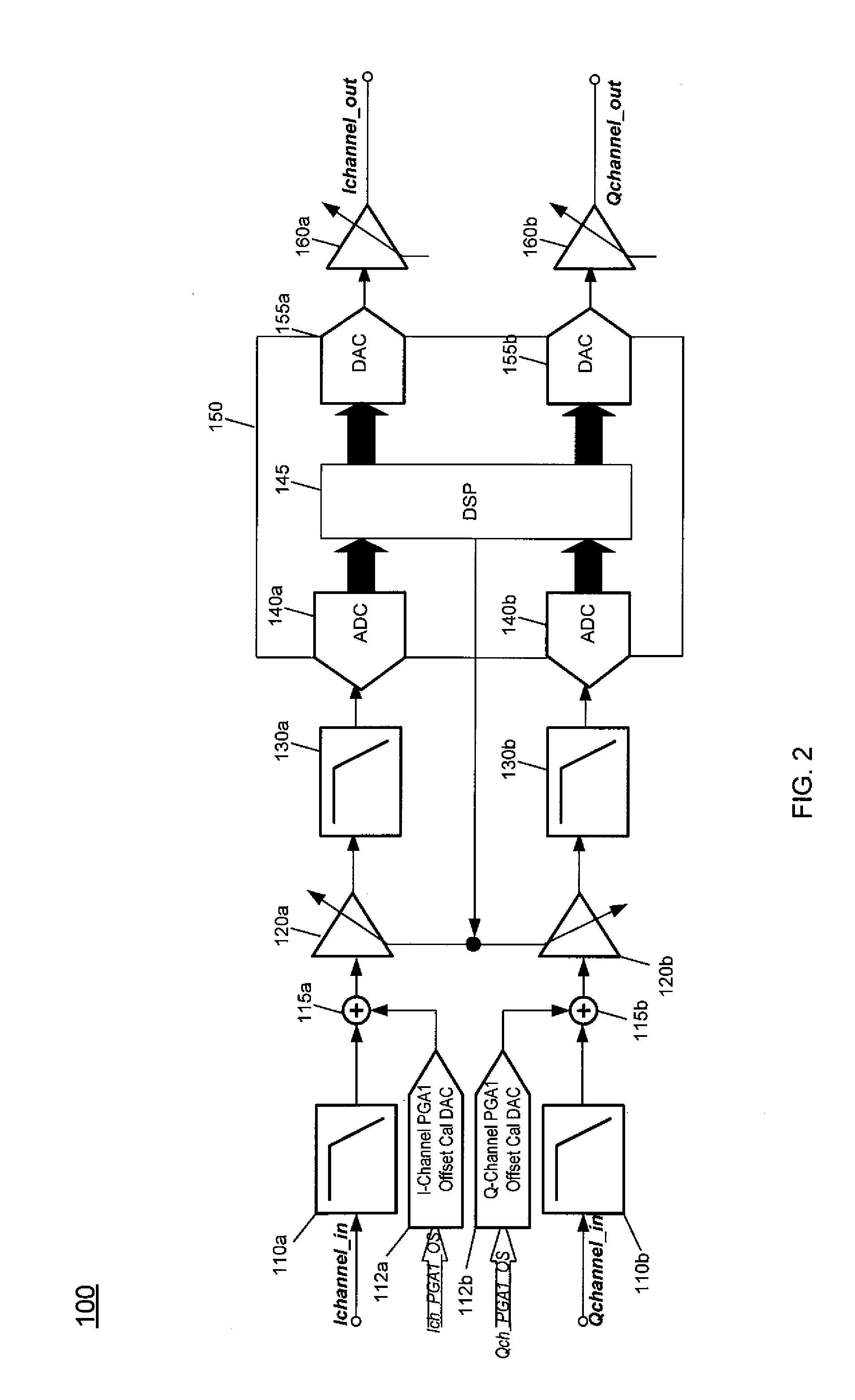 Digital Intensive Baseband Chain Of A Receiver