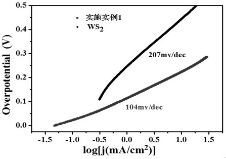 Tungsten disulfide/molybdenum disulfide/ graphene composite material with layered structure and preparation method and application thereof