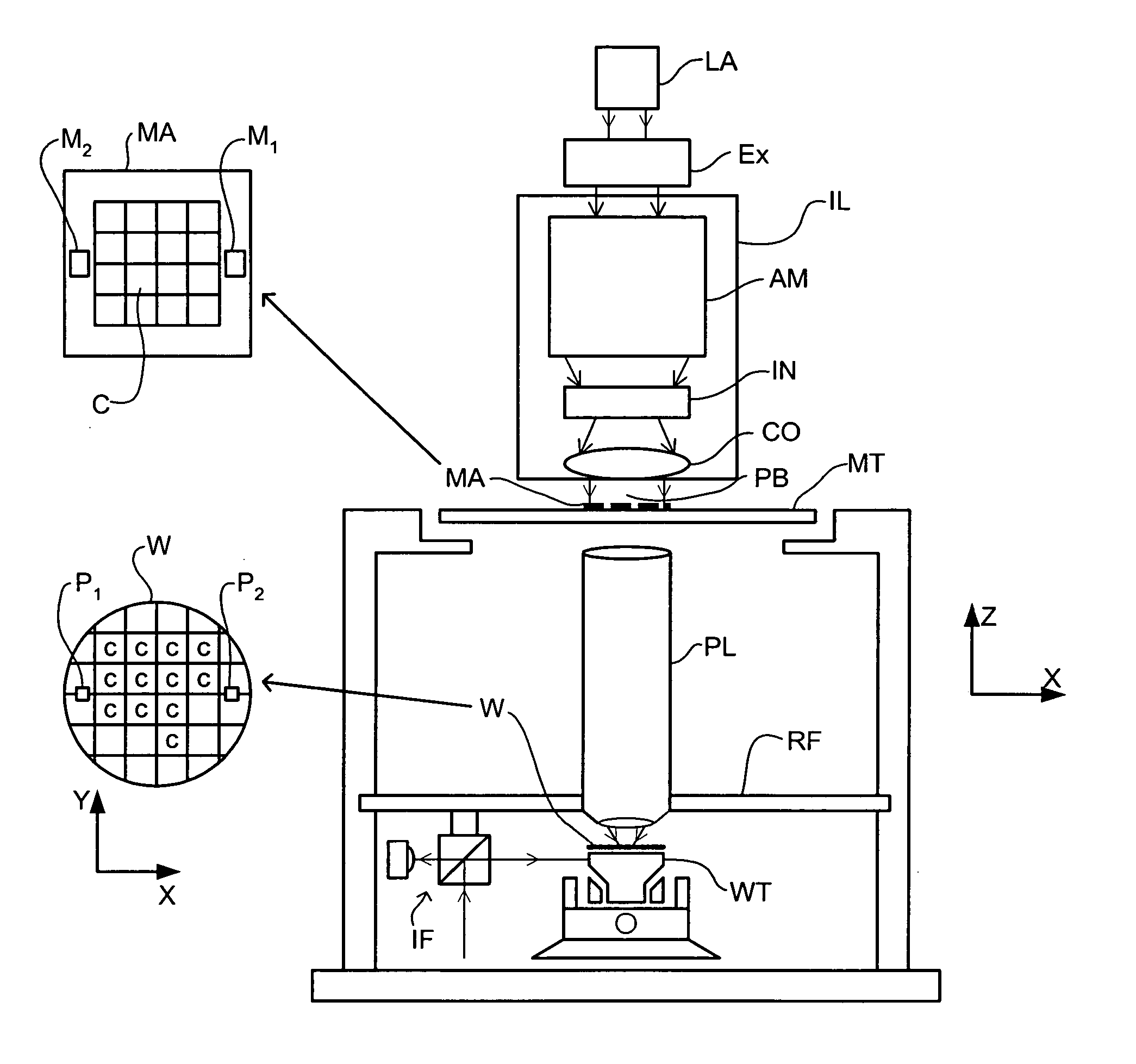 Alignment system and method