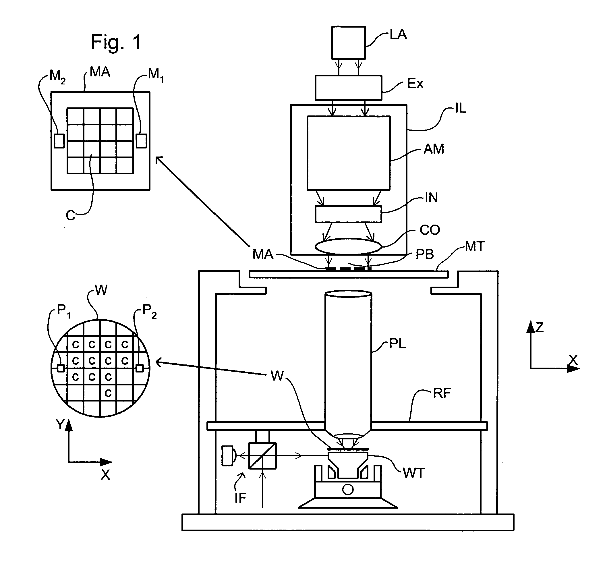 Alignment system and method