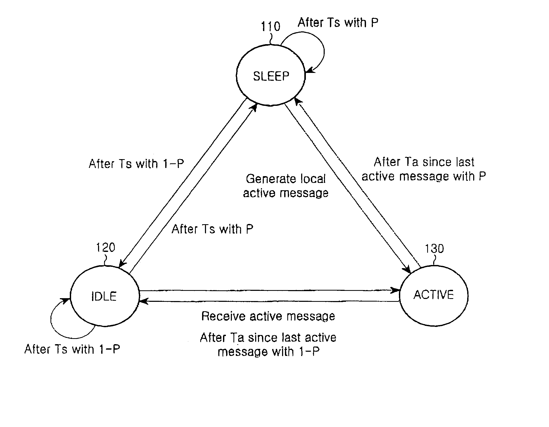 Power-saving method for wireless sensor network