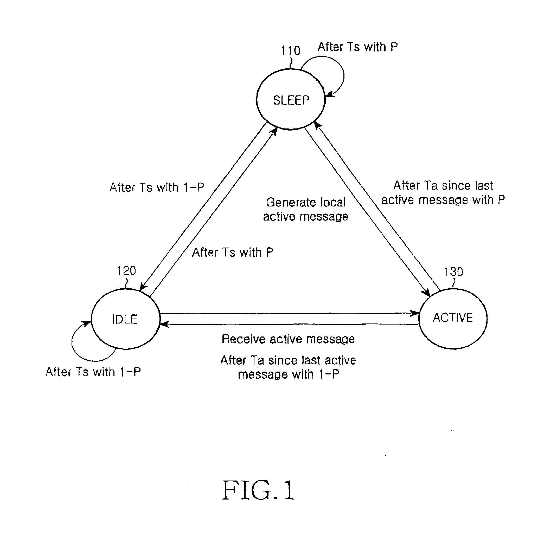 Power-saving method for wireless sensor network