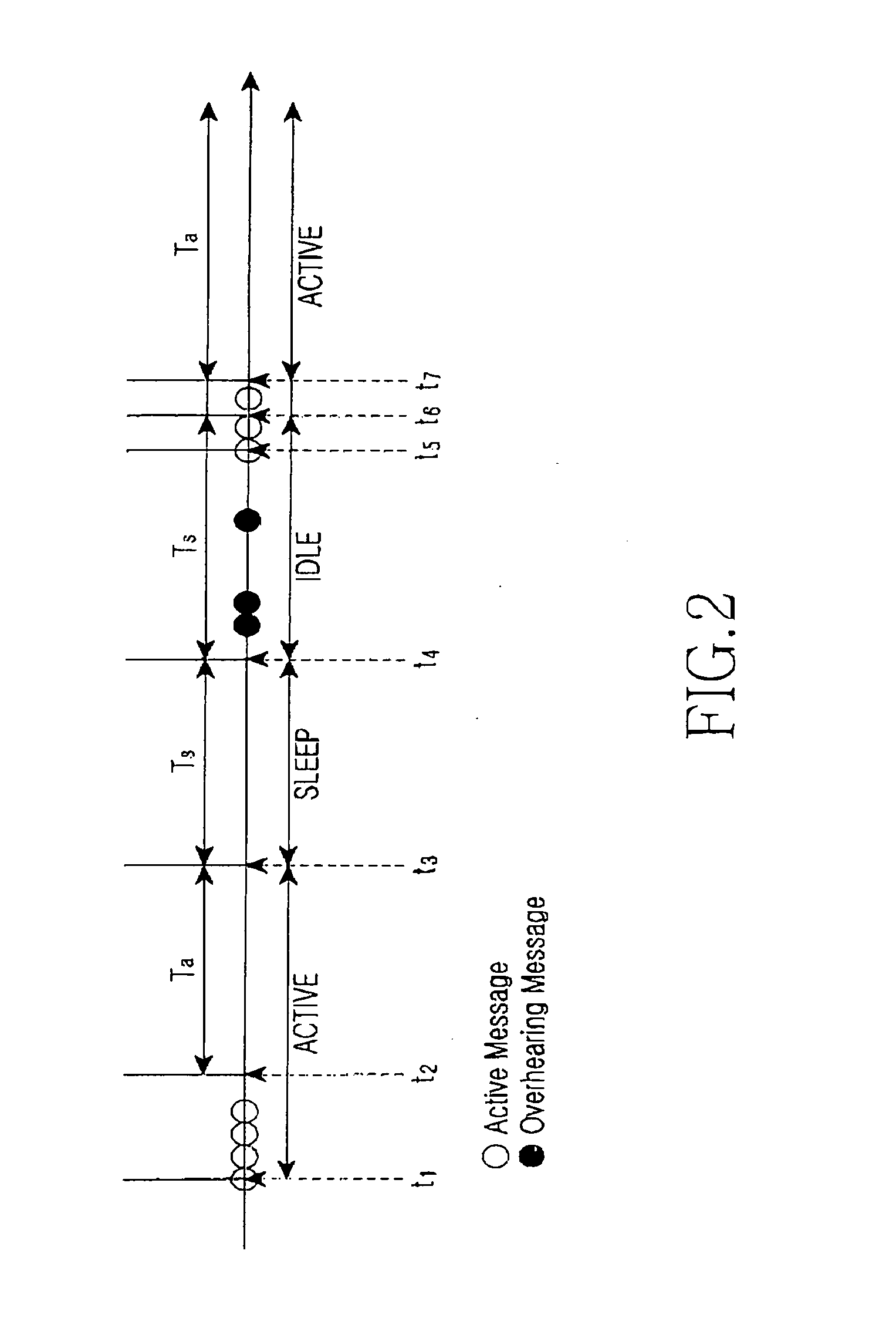 Power-saving method for wireless sensor network