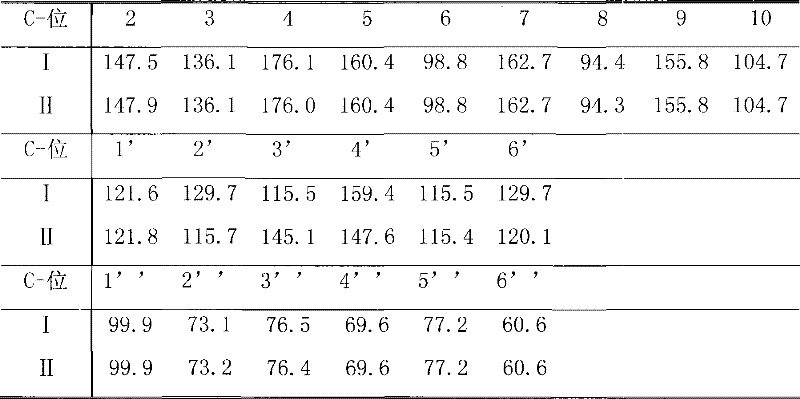 Cudrania tricuspidata extract, preparation and application thereof