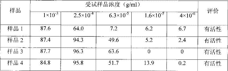 Cudrania tricuspidata extract, preparation and application thereof