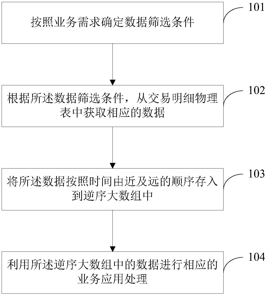 Bank transaction information processing method and device