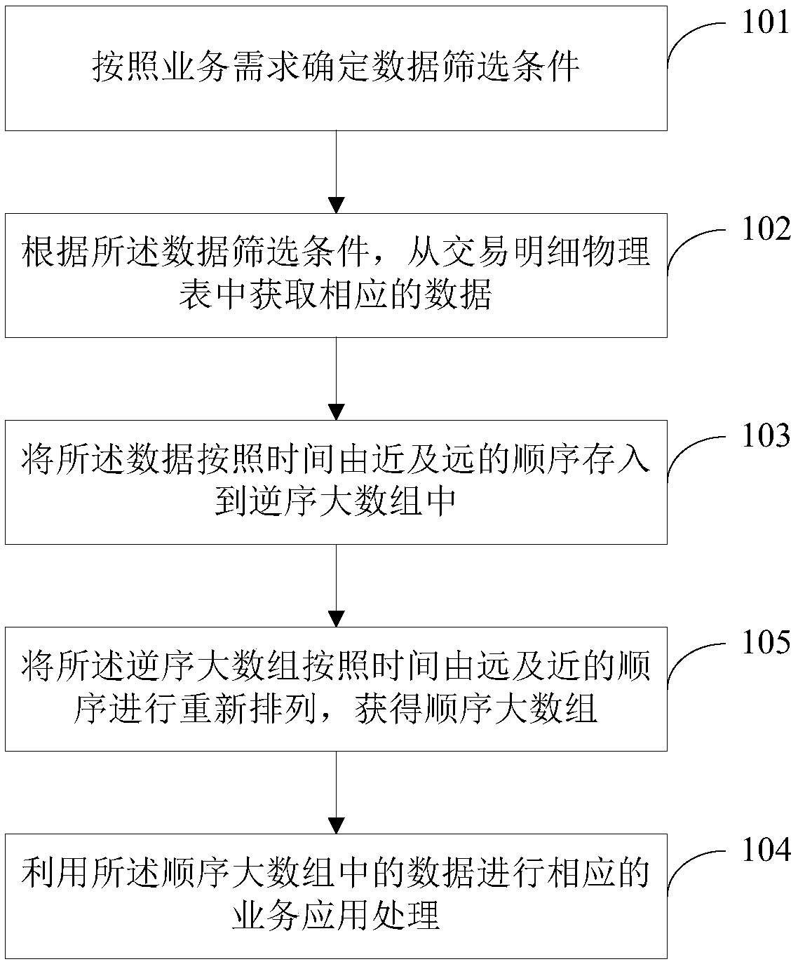 Bank transaction information processing method and device