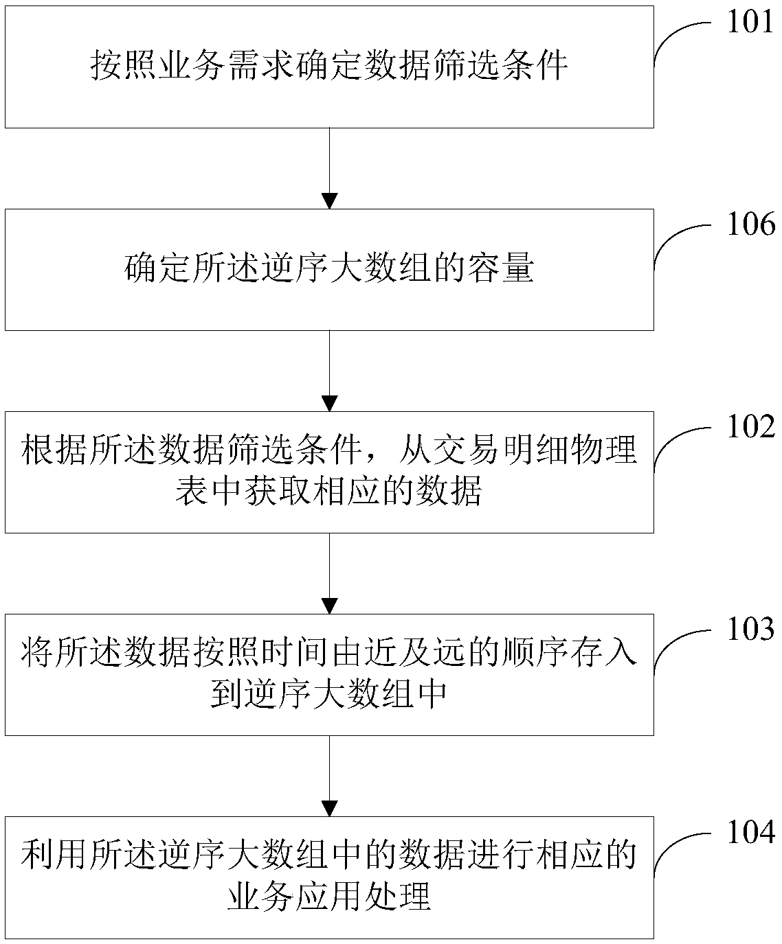 Bank transaction information processing method and device