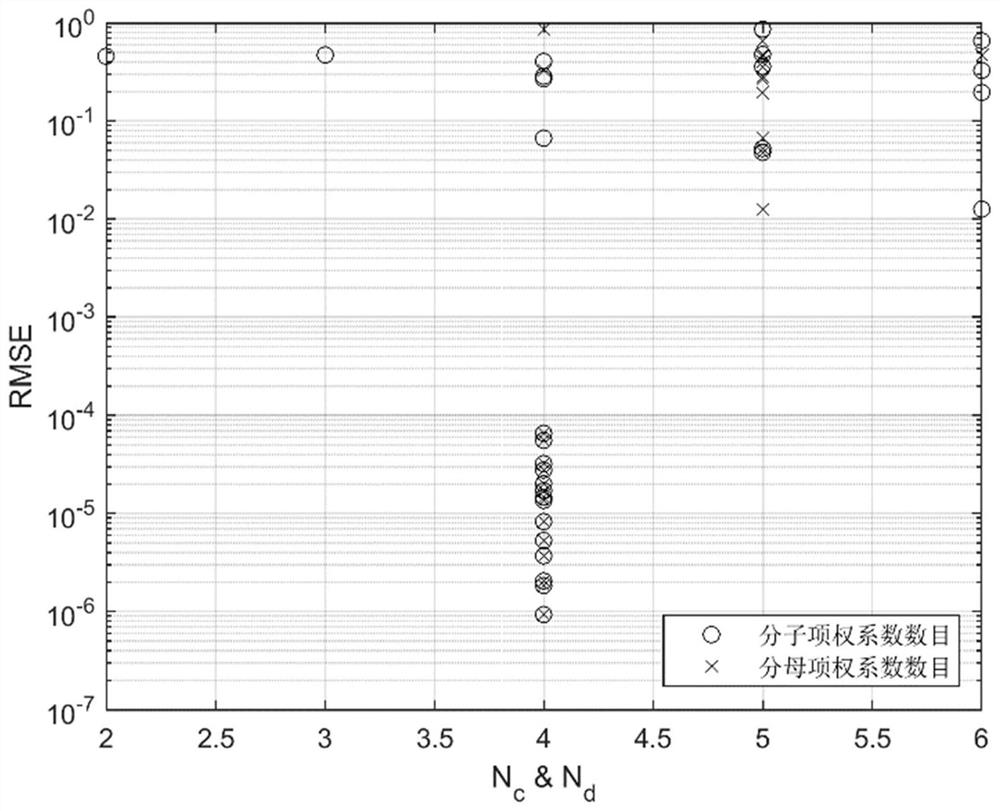 Data-driven rock physical modeling method and system