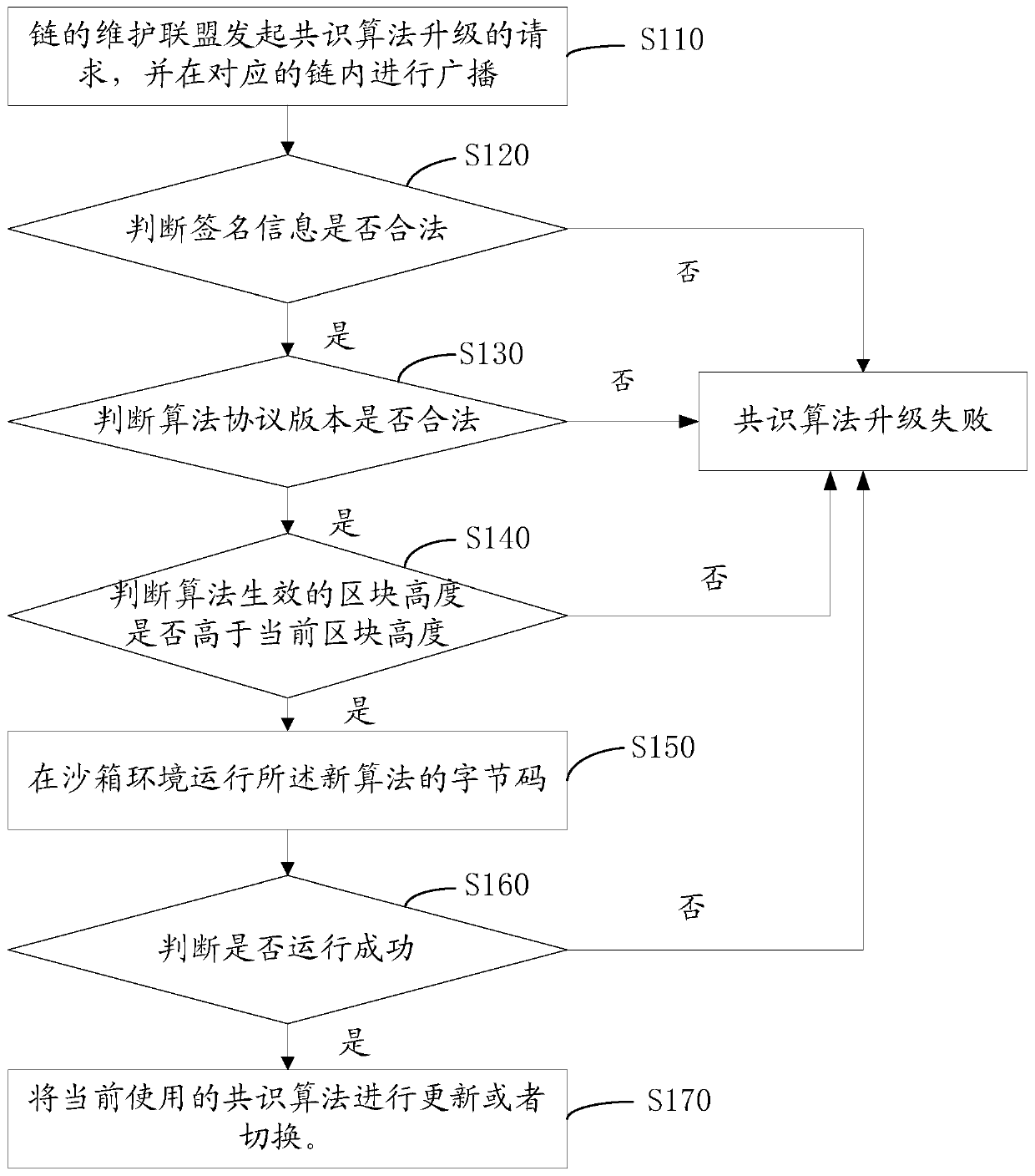 Block chain network system